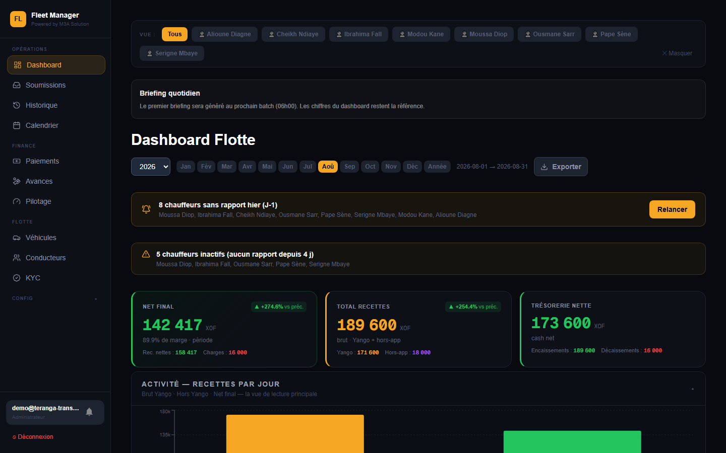 Aperçu du dashboard M3A Fleet